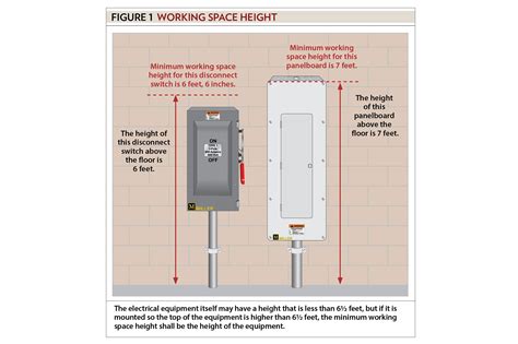 electrical breaker box code|electric code circuit breaker box height.